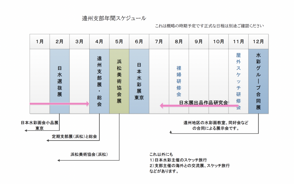 遠州支部活動計画